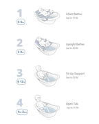 Skip Hop Wave 4-in-1 Bath Tub