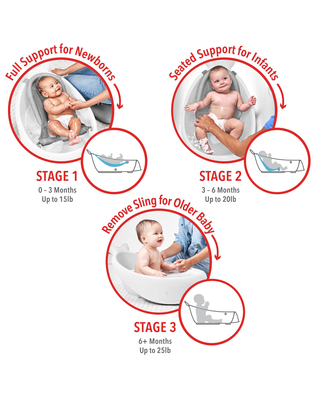 Skip Hop Moby Smart Sling 3-Stage Tub White
